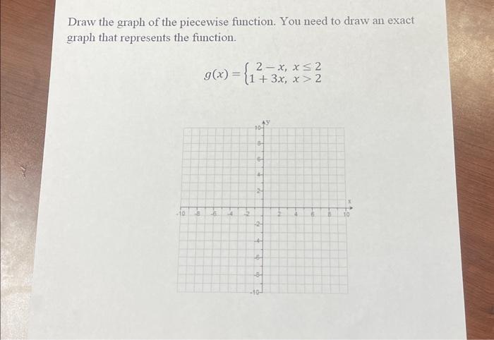 Solved Draw the graph of the piecewise function. You need to | Chegg.com