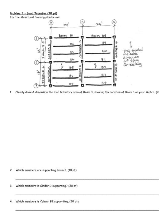 Solved Problem 2 - Load Transfer (70 pt) For the structural | Chegg.com