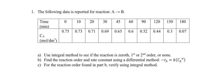 Solved 1. The following data is reported for reaction: A→B. | Chegg.com