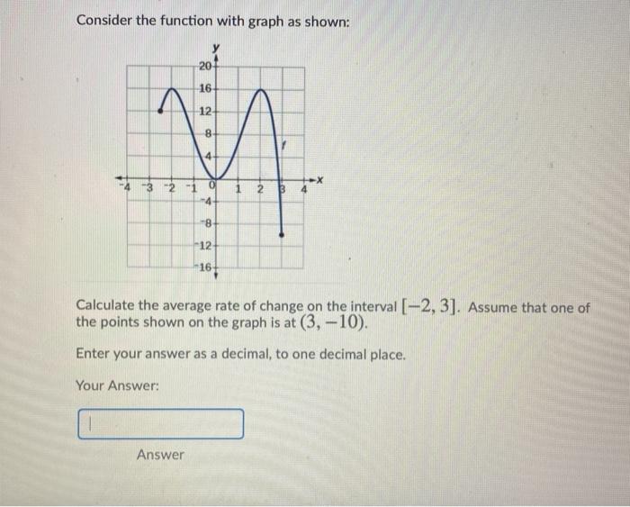 Solved Consider the function with graph as shown: 20 16 12 8 | Chegg.com