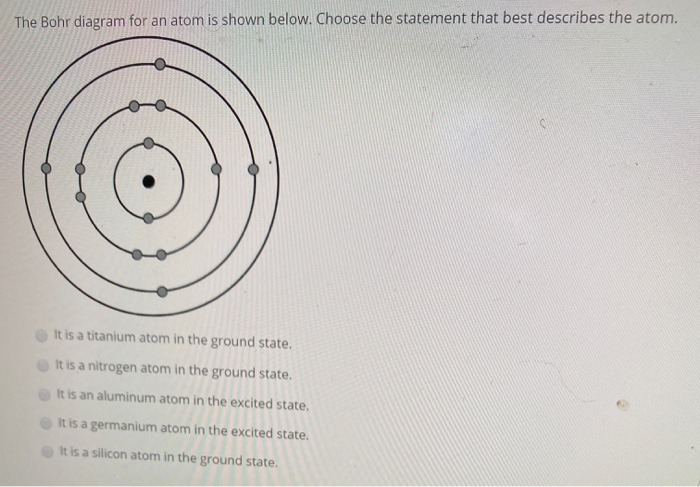 Solved: The Bohr Diagram For An Atom Is Shown Below. Choos... | Chegg.com