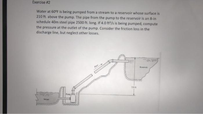 Solved Exercise #2 Water at 60°F is being pumped from a | Chegg.com