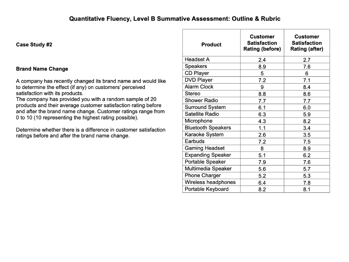 Quantitative Fluency, Level B Summative Assessment: | Chegg.com