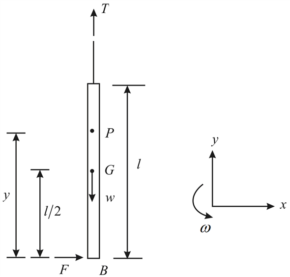 Solved: Chapter 19 Problem 13P Solution | Engineering Mechanics, 14th ...