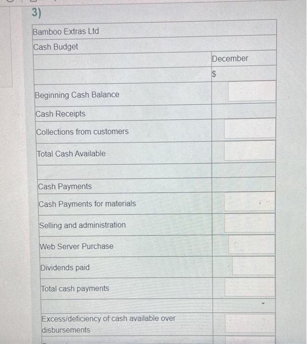 Solved You have been asked to prepare a December Cash budget | Chegg.com