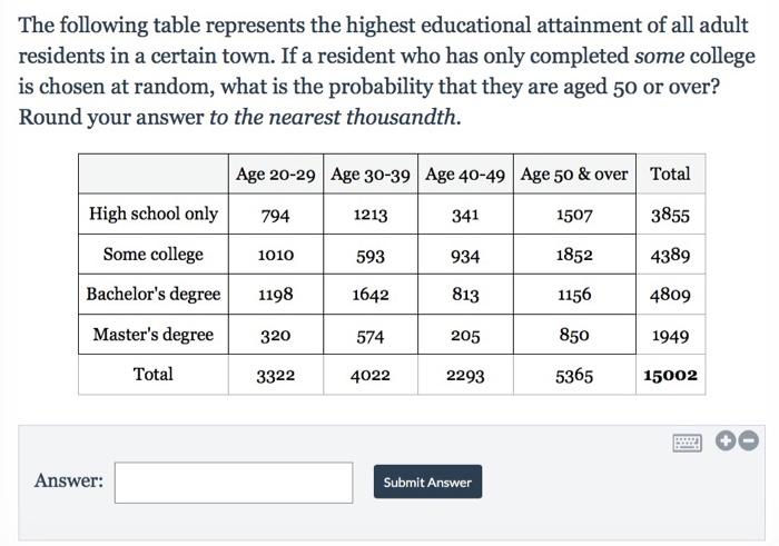 means-by-level-of-highest-educational-attainment-download-scientific