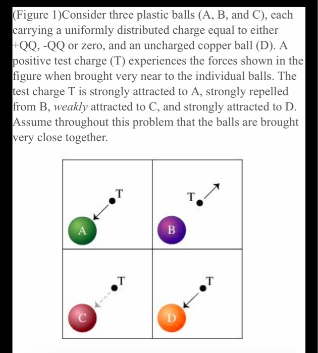 Solved (Figure 1)Consider Three Plastic Balls (A, B, And C), | Chegg.com