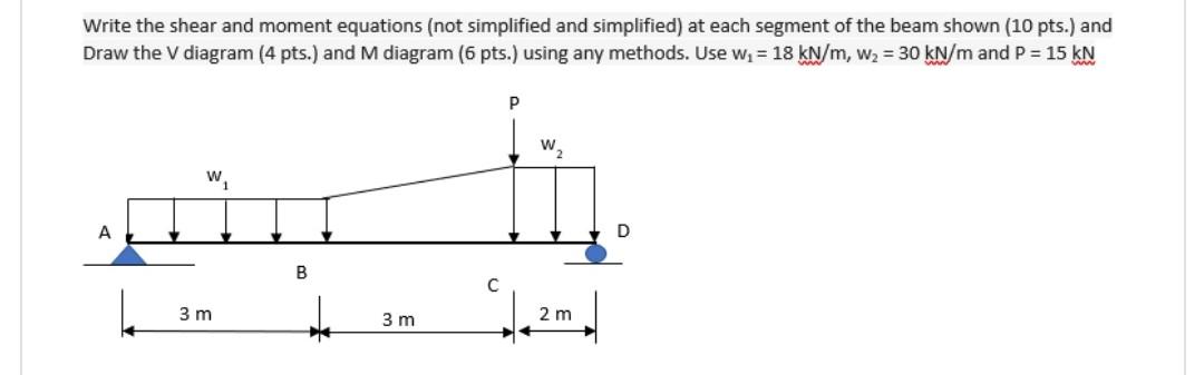 Solved Write The Shear And Moment Equations (not Simplified | Chegg.com