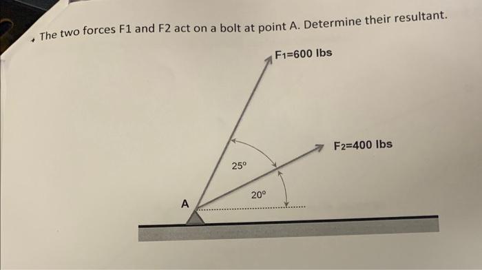 Solved The Two Forces F1 And F2 Act On A Bolt At Point A