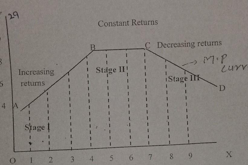 Solved 2 10 INTRODUCTORY ECONOMICS 5. 'Economics is a | Chegg.com