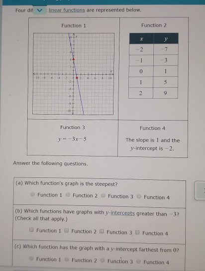 Solved Four Dif Linear Functions Are Represented Below Chegg Com