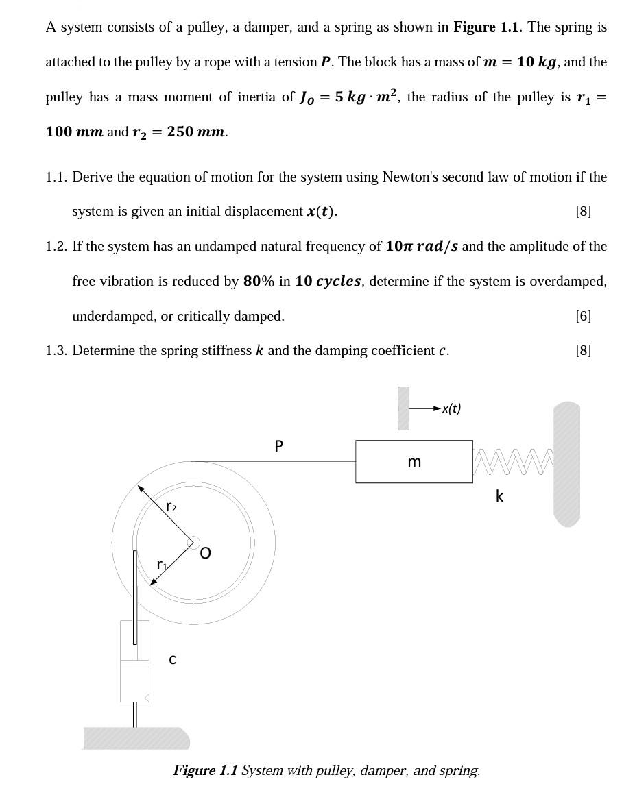 Spring And Pully Solved A system consists of a pulley, a damper, and a spring | Chegg.com