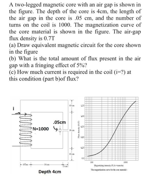 Solved A two-legged magnetic core with an air gap is shown | Chegg.com