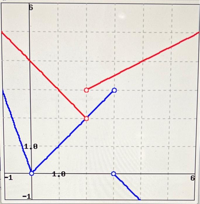 Solved From the table below calculate the quantities asked | Chegg.com