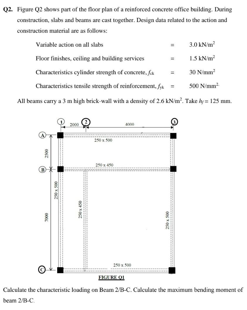 Solved Q2. Figure Q2 shows part of the floor plan of a | Chegg.com