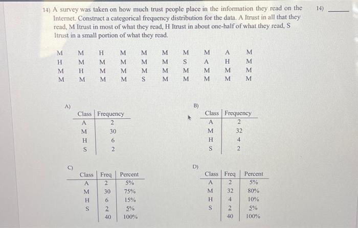 Solved 14) A survey was taken on how much trust people place 