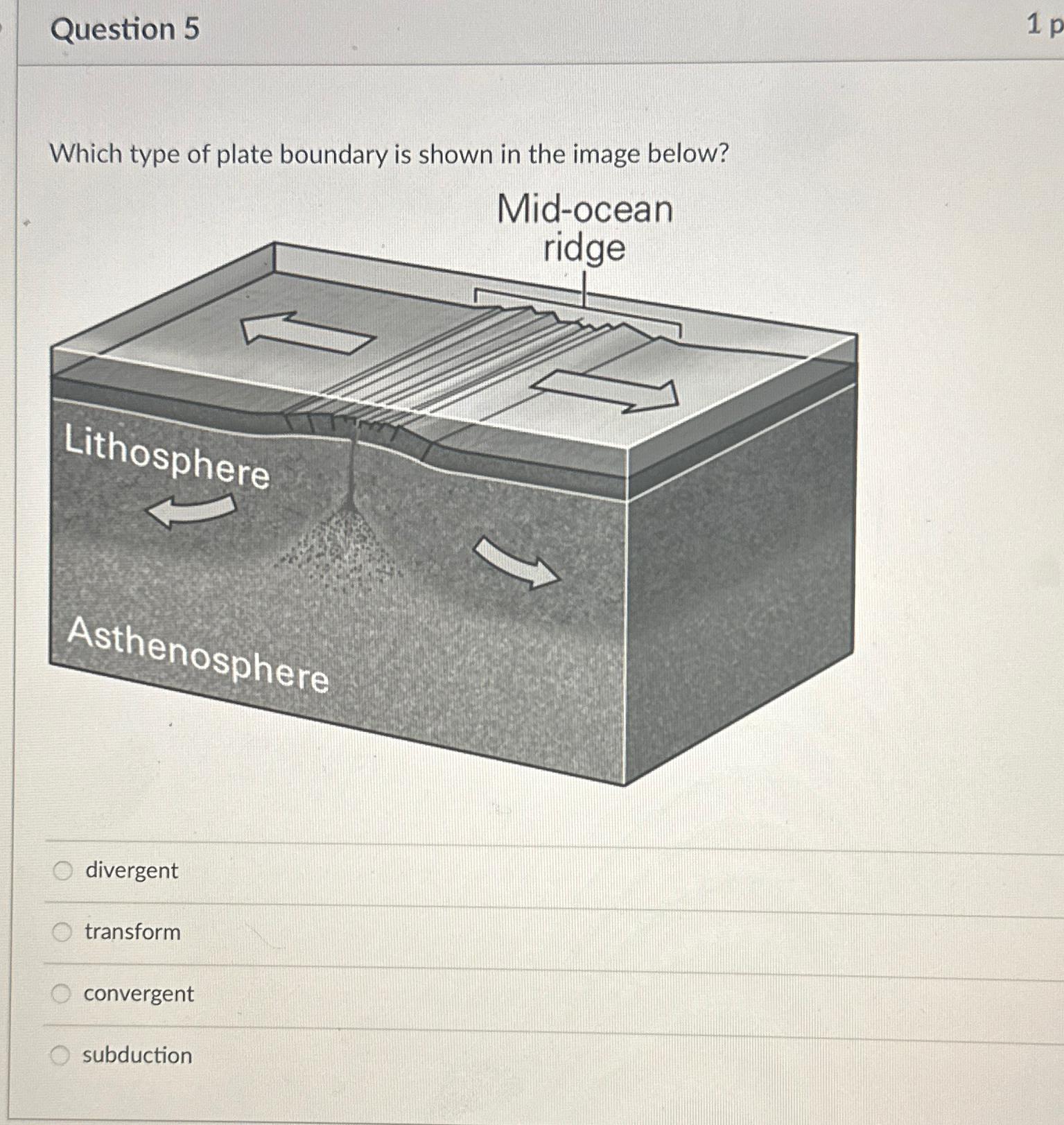 Solved Question 51pWhich type of plate boundary is shown in | Chegg.com