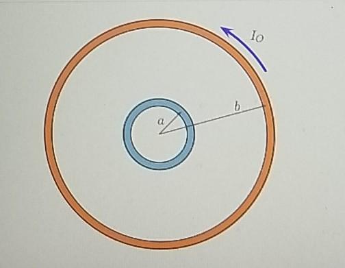 Solved Two concentric loops of wire are in the same plane. | Chegg.com