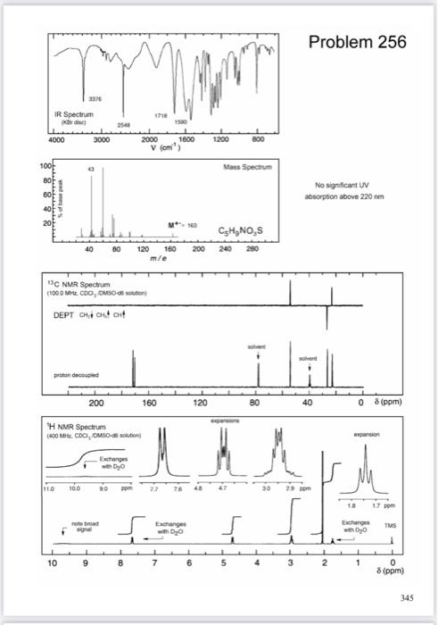 Solved Problem 256 No significant UV absorption above 220 nm | Chegg.com