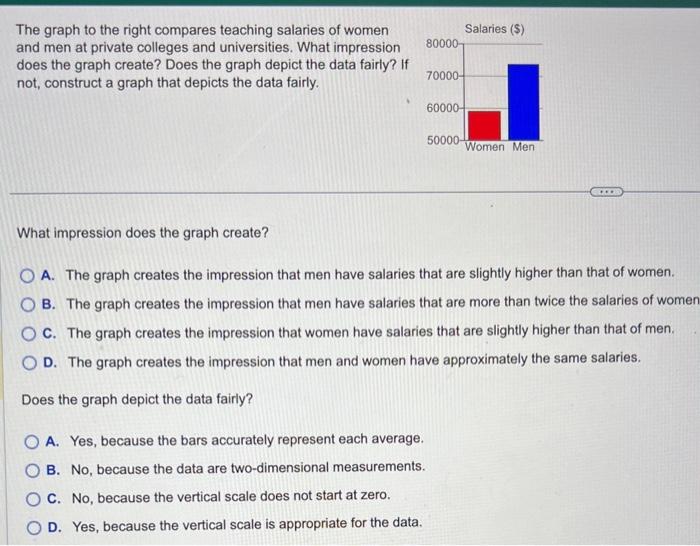 Solved The graph to the right compares teaching salaries of | Chegg.com