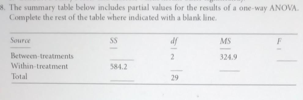 Solved The summary table below includes partial values for | Chegg.com