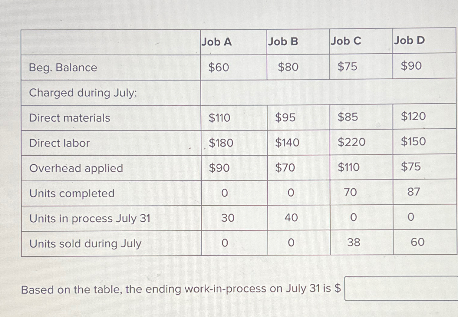 Solved \table[[,Job A,Job B,Job C,Job D],[Beg. | Chegg.com