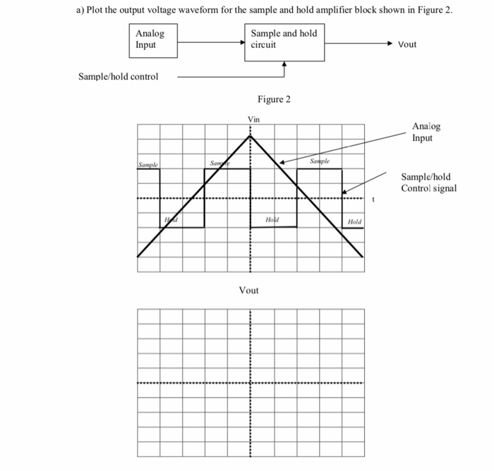 Solved a) Plot the output voltage waveform for the sample | Chegg.com