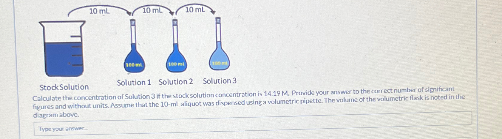 calculating concentration of stock solution
