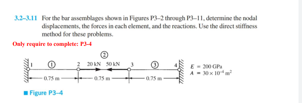Solved 3.2-3.11 For the bar assemblages shown in Figures | Chegg.com