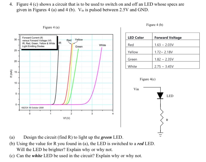 Solved Figure 4 (c) ﻿shows a circuit that is to be used to | Chegg.com