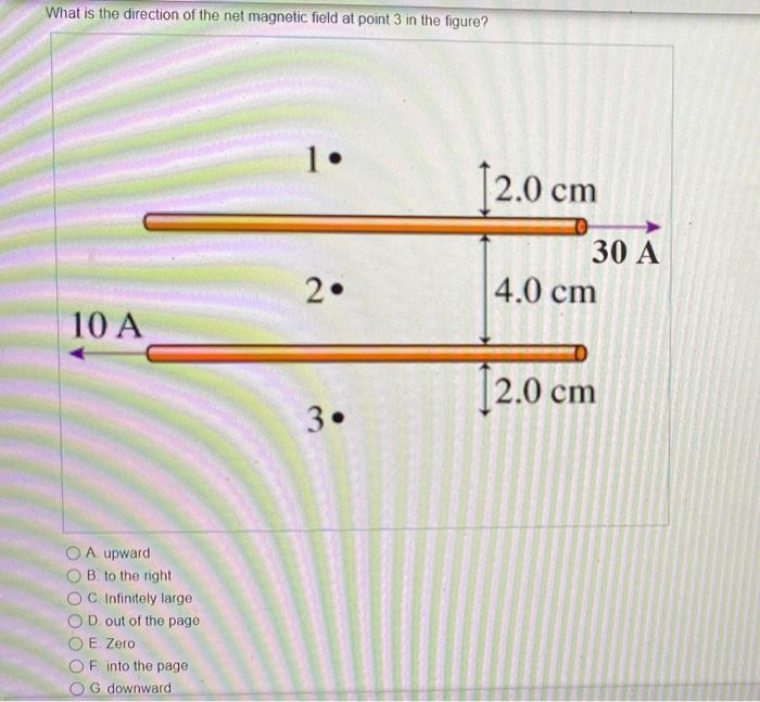 Solved What is the magnetic field strength at point 1 in the | Chegg.com