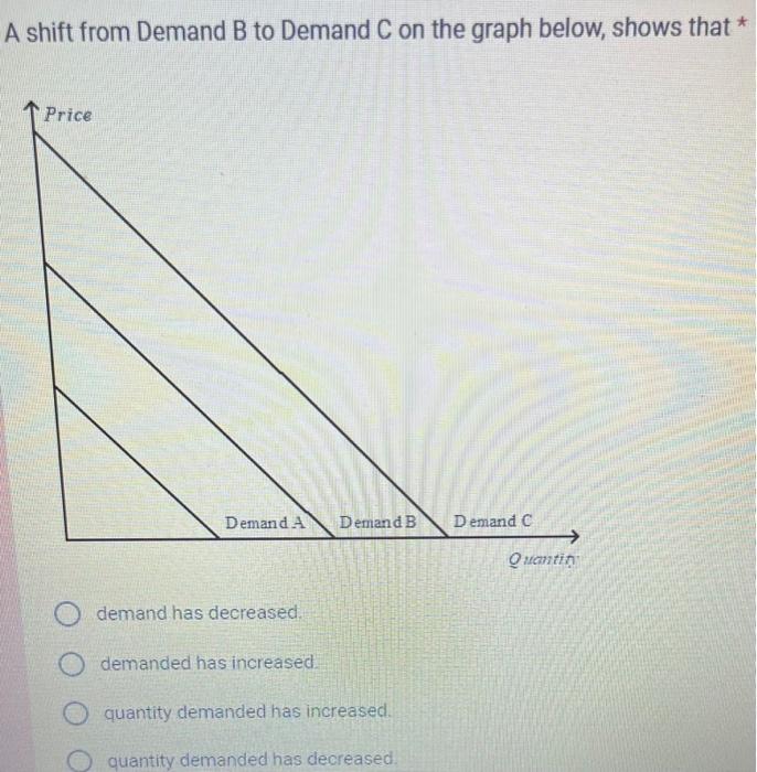 Solved A shift from S to S' as noted on the graph below, | Chegg.com