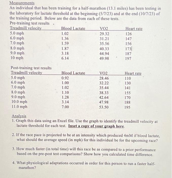 Solved Measurements An individual that has been training for | Chegg.com