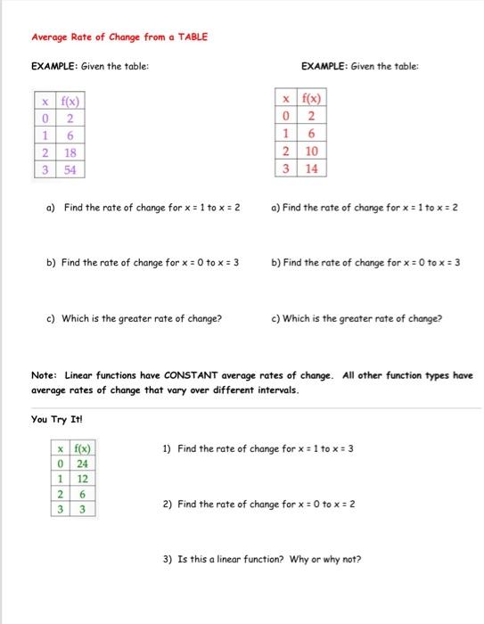 average rate of change table example