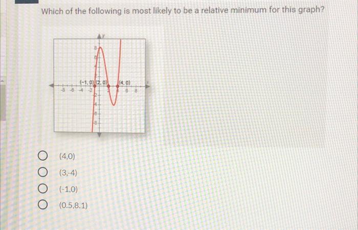 Solved Which Of The Following Is Most Likely To Be A | Chegg.com