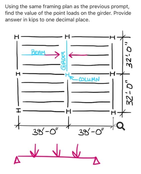 solved-given-an-area-load-of-100-pounds-per-square-foot-chegg