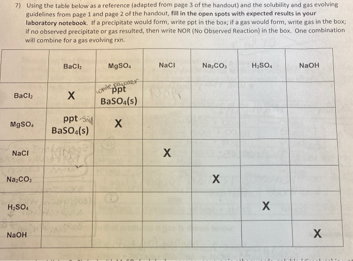 Solved 7) Using the table below as a reference (adapted from | Chegg.com