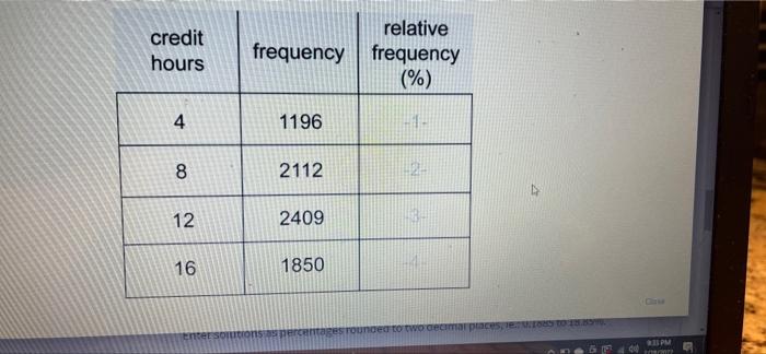 solved-credit-hours-relative-frequency-frequency-4-1196-chegg