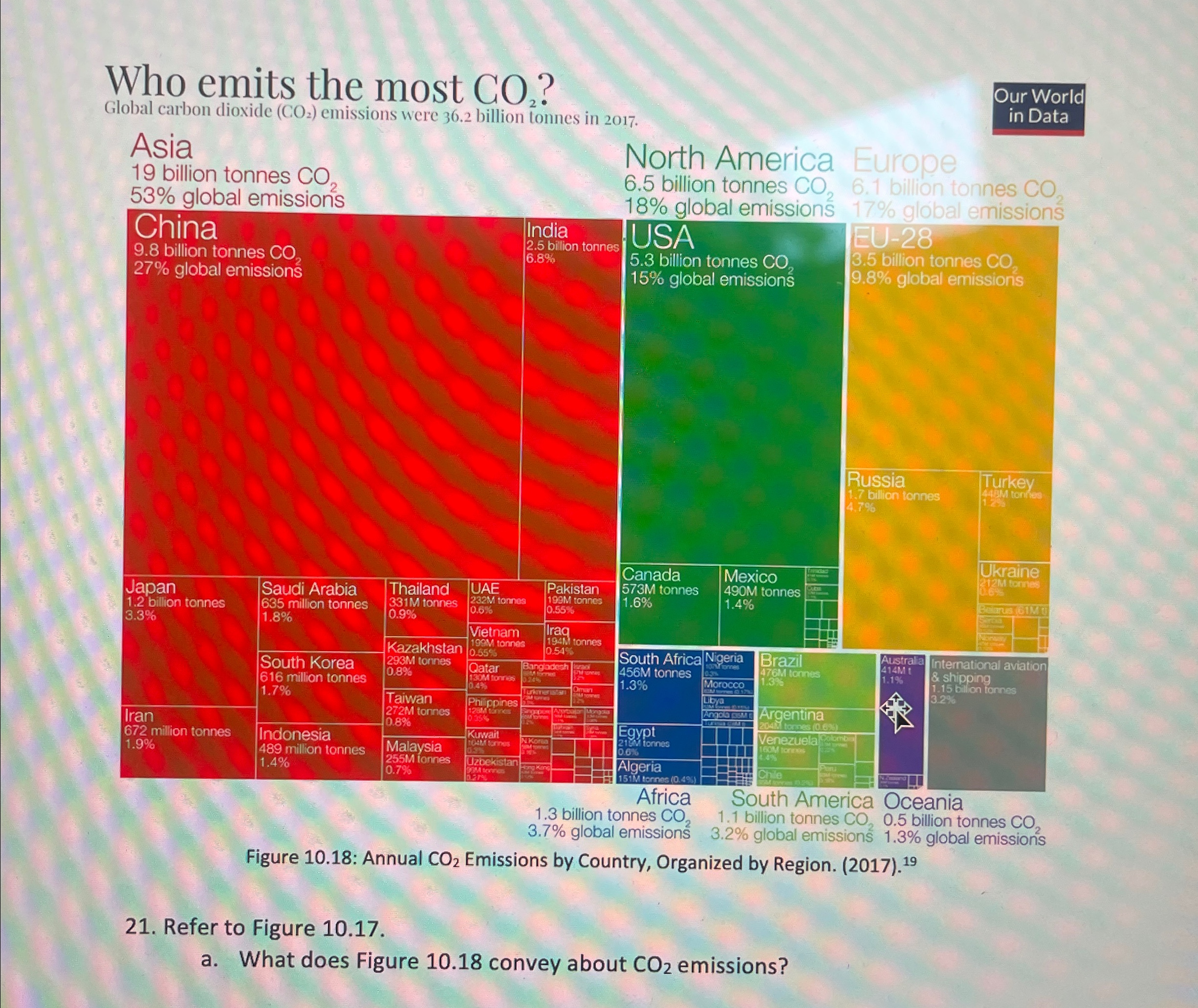 Solved Who emits the most CO2 ?Global carbon dioxide (CO2) | Chegg.com