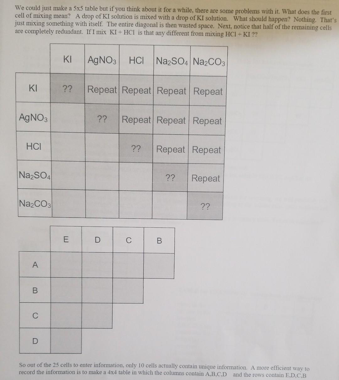 solved-what-to-turn-in-the-predicted-known-chart-chegg