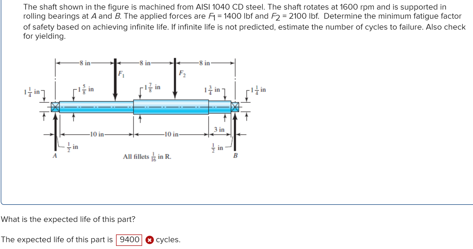 Solved The Shaft Shown In The Figure Is Machined From AISI | Chegg.com