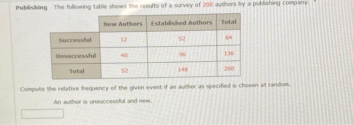 Solved Publishing The following table shows the results of a | Chegg.com