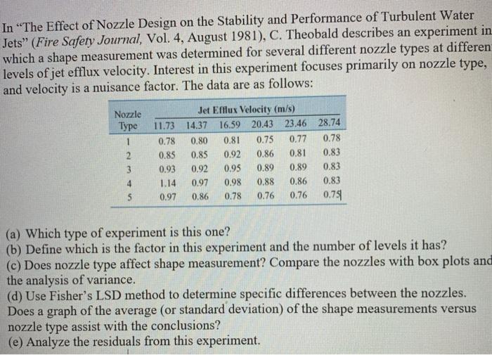 Solved In "The Effect of Nozzle Design on the Stability and | Chegg.com