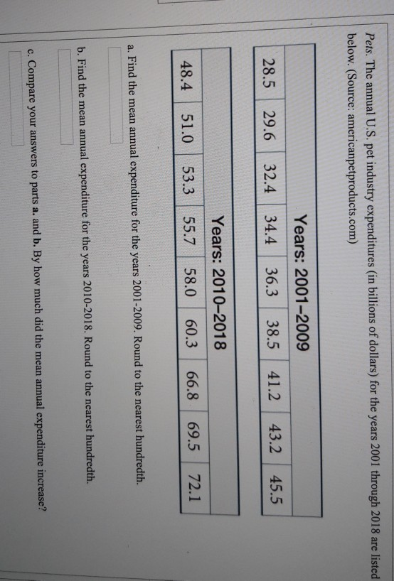 Solved Pets. The annual U.S. pet industry expenditures (in