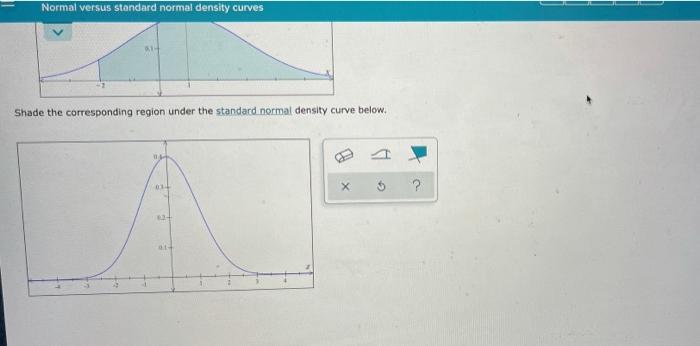 Solved DI Normal versus standard normal density curves Below | Chegg.com