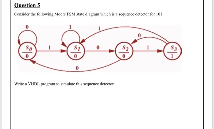 Solved Consider the following Moore FSM state diagram which | Chegg.com