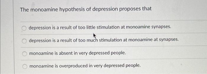 the monamine hypothesis of depression states that