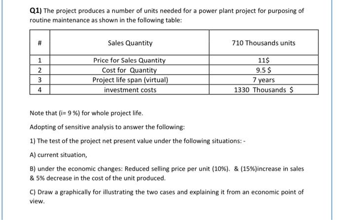 Solved Q1) The project produces a number of units needed for | Chegg.com