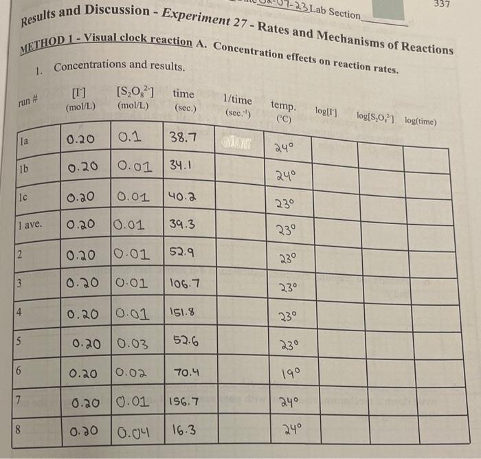 Solved Results and Discussion - Experiment 27 - Rates and | Chegg.com