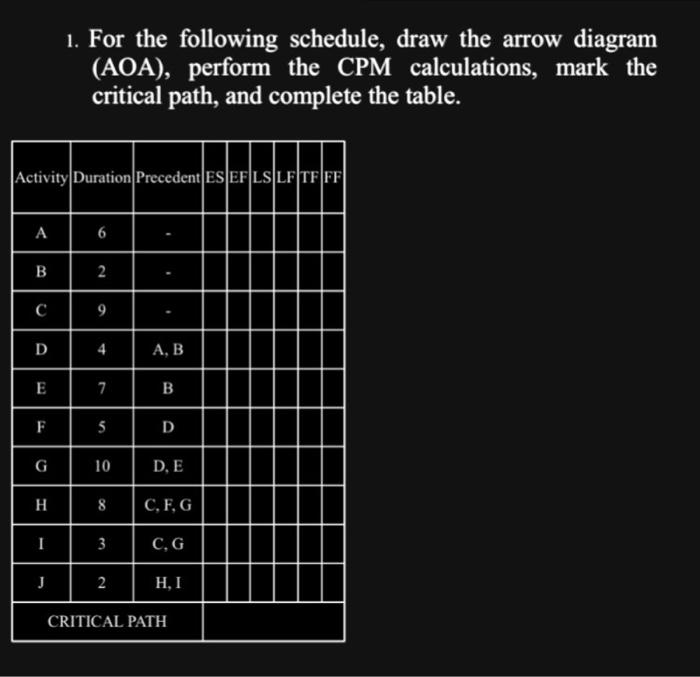 Solved 1. For the following schedule, draw the arrow diagram | Chegg.com